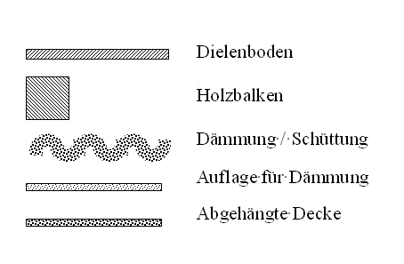 Aufbau Holzbalkenkonstruktion